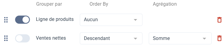 Exemple de champs du tableau croisé dynamique