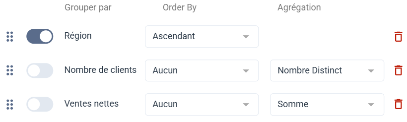 Exemple de champs du tableau croisé dynamique