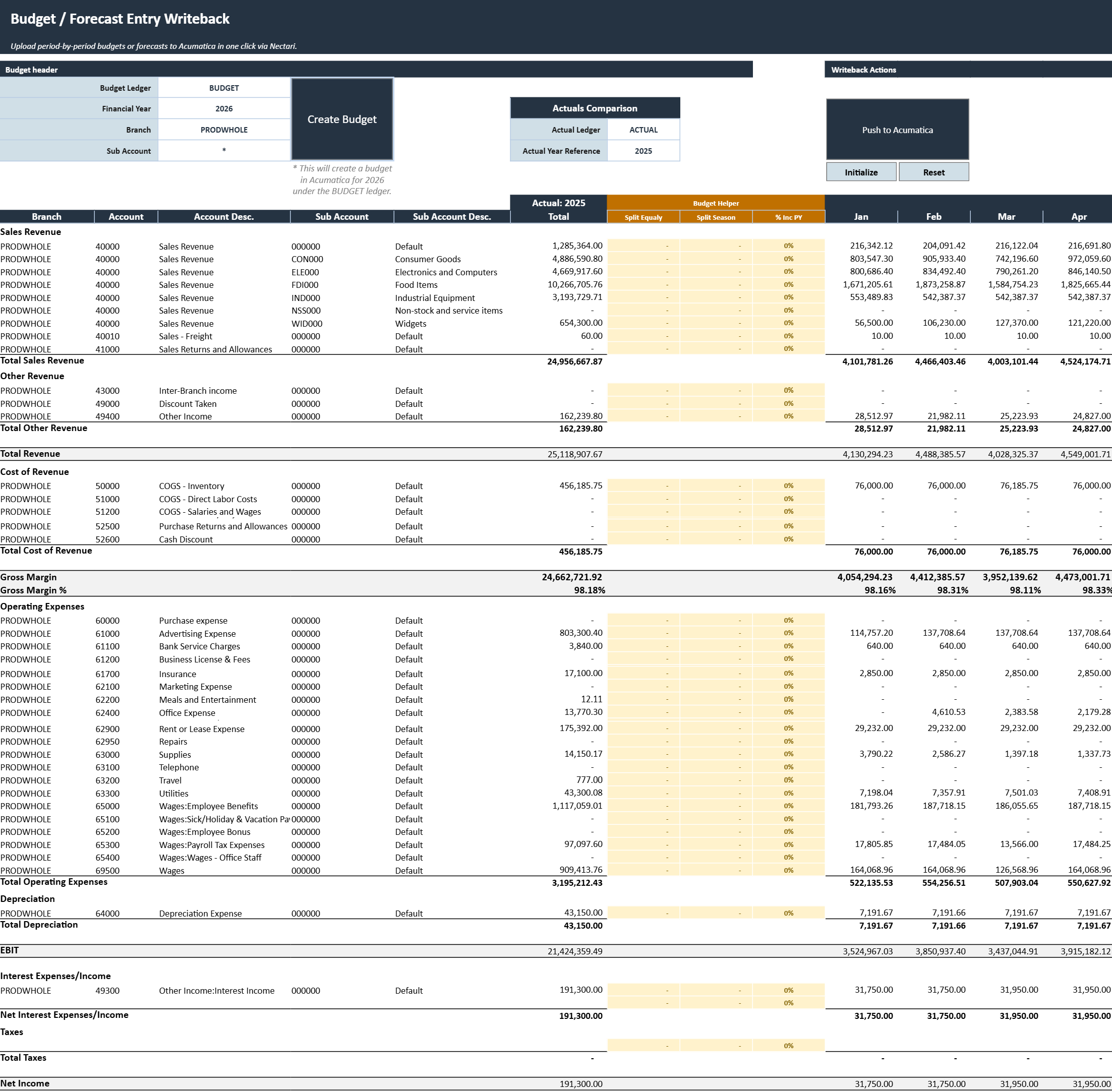 Budget annuel