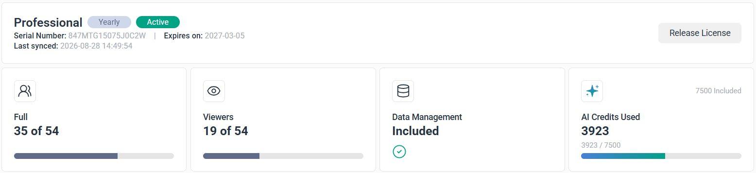 Full Users, Viewer Users, Data Management add-on, AI Credits Used