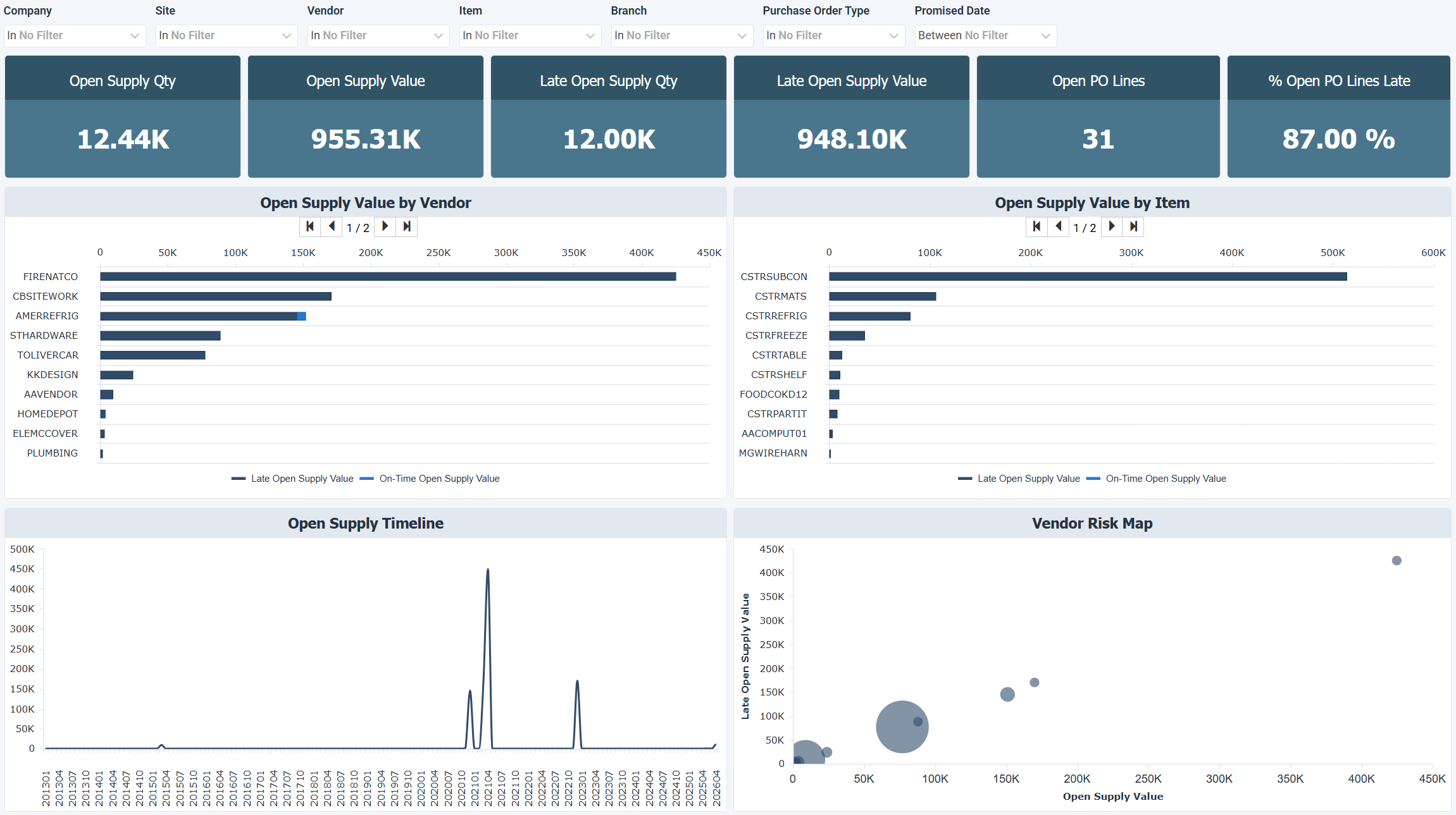 Supply Pipeline & Risk