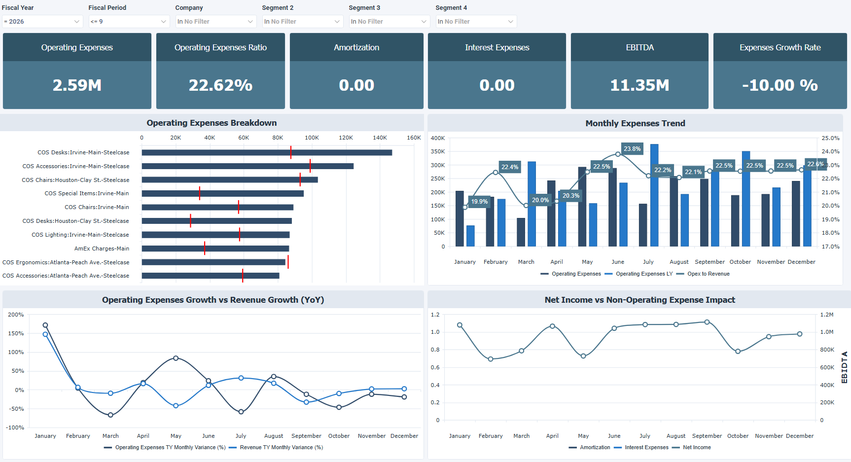 Sage 100 Cost Structure & Expense Efficiency Dashboard