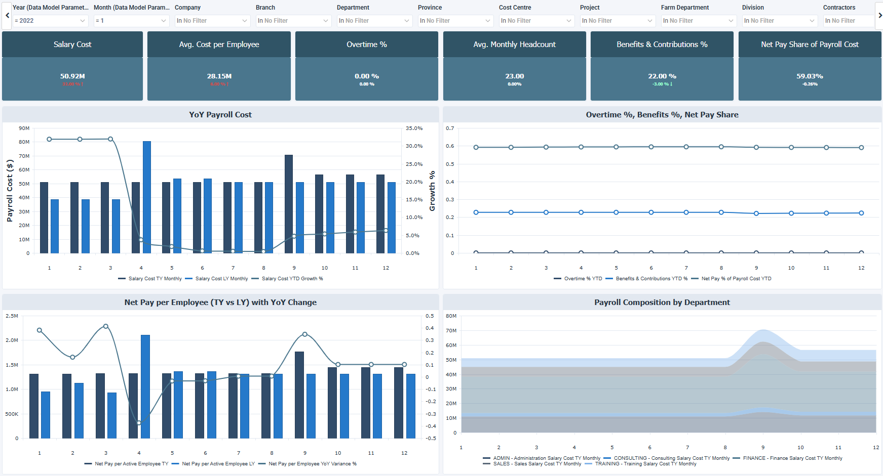 Sage 300 People Workforce Demographics Dashboard