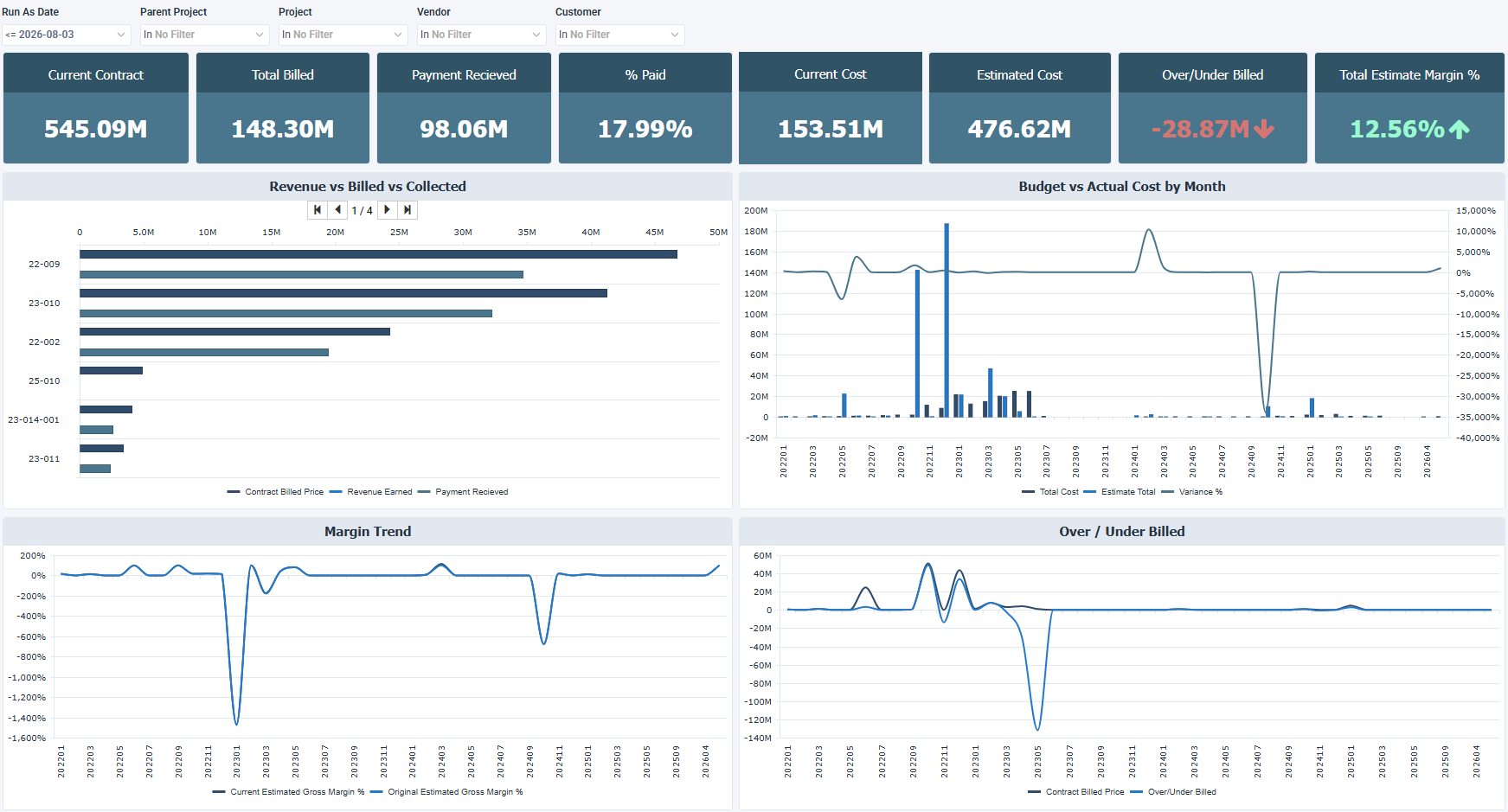 Sage Intacct Project Performance CRE Dashboard