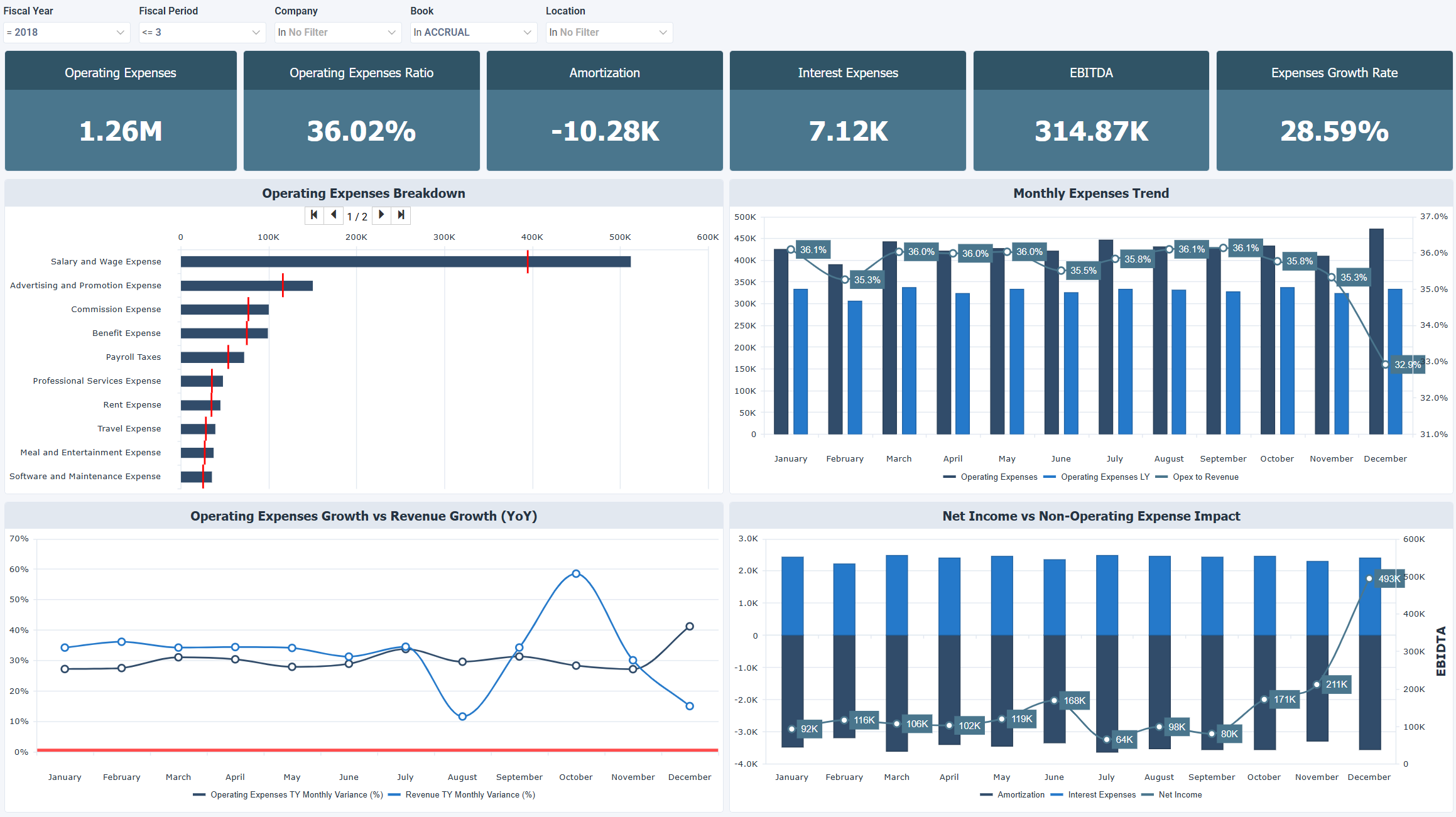 Cost Structure & Expense Efficiency